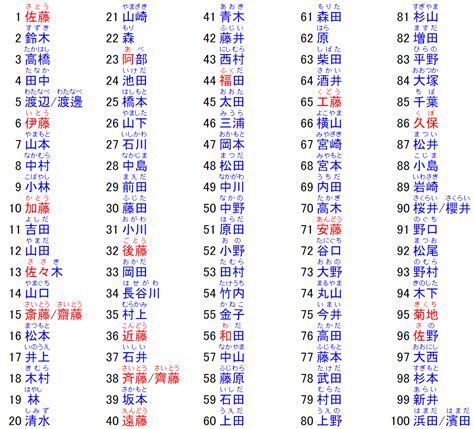 日本女生 名字|日本名字产生器：逾7亿个名字完整收录 